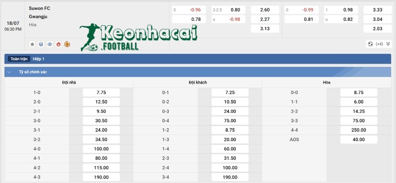 Soi kèo Suwon FC vs Gwangju FC - 17h30 ngày 18/7 - K1 League 4 Tỷ lệ kèo Suwon FC vs Gwangju FC